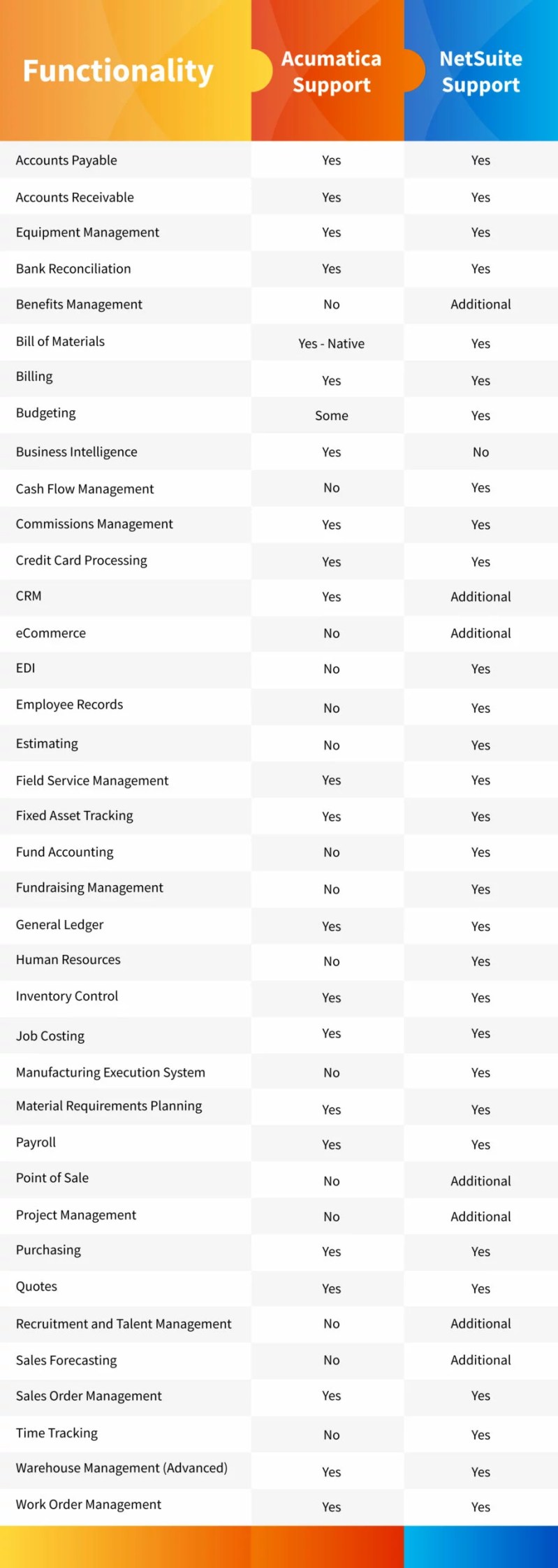Business Intelligence Software Comparison Business Intelligence Software